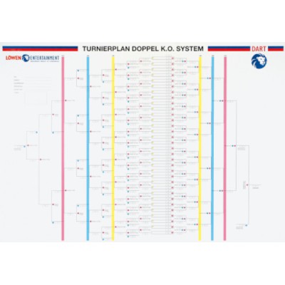 Turnierplan Plakatware - 64er Feld